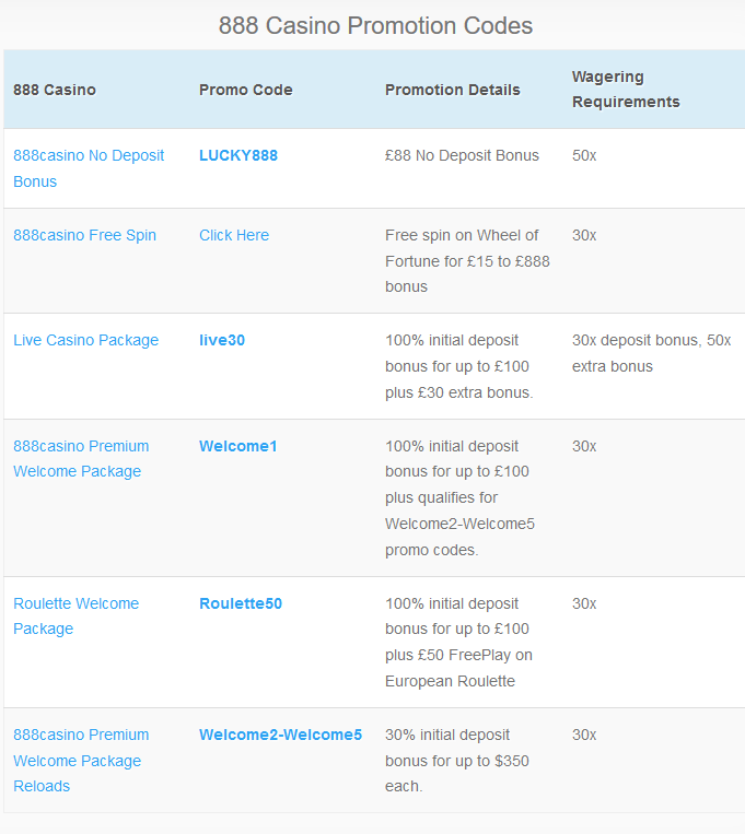 Lincoln casino bonus codes 2018